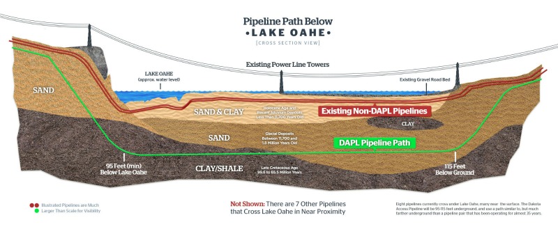 What the Dakota & Keystone Pipelines mean for you